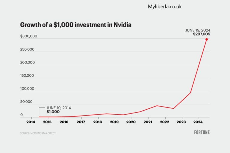 Nvidia Stock: A Comprehensive Guide for Investors in 2024